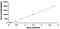 Interleukin 2 antibody, MBS2023056, MyBioSource, Enzyme Linked Immunosorbent Assay image 