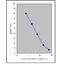 Glutamate antibody, KA1909, Novus Biologicals, Enzyme Linked Immunosorbent Assay image 