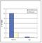 Methyl-CpG Binding Protein 2 antibody, GTX60358, GeneTex, Chromatin Immunoprecipitation image 