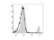 CD8 antibody, LS-C772581, Lifespan Biosciences, Flow Cytometry image 