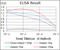 Argininosuccinate synthase antibody, abx015772, Abbexa, Enzyme Linked Immunosorbent Assay image 