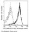 Signal Regulatory Protein Alpha antibody, 50956-R012-F, Sino Biological, Flow Cytometry image 