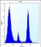 Protein O-Mannosyltransferase 1 antibody, PA5-71691, Invitrogen Antibodies, Flow Cytometry image 