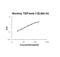 Transforming Growth Factor Beta 3 antibody, EK1103-PR, Boster Biological Technology, Enzyme Linked Immunosorbent Assay image 