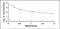  antibody, MBS2023105, MyBioSource, Enzyme Linked Immunosorbent Assay image 