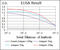 Protein Phosphatase, Mg2+/Mn2+ Dependent 1A antibody, abx011791, Abbexa, Enzyme Linked Immunosorbent Assay image 