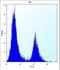 Interferon Regulatory Factor 4 antibody, LS-C165290, Lifespan Biosciences, Flow Cytometry image 