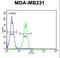 Beta-1,4-Galactosyltransferase 6 antibody, LS-C156720, Lifespan Biosciences, Flow Cytometry image 