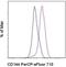 Cadherin 5 antibody, 46-1441-82, Invitrogen Antibodies, Flow Cytometry image 
