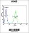 Corticotropin Releasing Hormone Receptor 1 antibody, 55-849, ProSci, Flow Cytometry image 