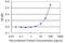 Collapsin Response Mediator Protein 1 antibody, LS-C196967, Lifespan Biosciences, Enzyme Linked Immunosorbent Assay image 