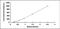 Leucine Rich Alpha-2-Glycoprotein 1 antibody, MBS2020910, MyBioSource, Enzyme Linked Immunosorbent Assay image 