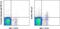 Killer Cell Lectin Like Receptor G1 antibody, 25-5893-80, Invitrogen Antibodies, Flow Cytometry image 