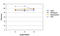 Beta-2-Microglobulin antibody, KGE019, R&D Systems, Enzyme Linked Immunosorbent Assay image 