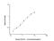 Collagen Type XVIII Alpha 1 Chain antibody, NBP2-75838, Novus Biologicals, Enzyme Linked Immunosorbent Assay image 