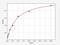 Adhesion G Protein-Coupled Receptor A2 antibody, EH4394, FineTest, Enzyme Linked Immunosorbent Assay image 