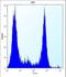 VPS37B Subunit Of ESCRT-I antibody, LS-C160539, Lifespan Biosciences, Flow Cytometry image 