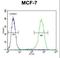 Nudix Hydrolase 8 antibody, LS-C203684, Lifespan Biosciences, Flow Cytometry image 