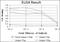 Eukaryotic Translation Elongation Factor 2 antibody, NBP2-37620, Novus Biologicals, Enzyme Linked Immunosorbent Assay image 