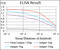 Nibrin antibody, abx224050, Abbexa, Enzyme Linked Immunosorbent Assay image 