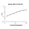 C-X-C Motif Chemokine Ligand 2 antibody, EK0452, Boster Biological Technology, Enzyme Linked Immunosorbent Assay image 