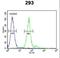 Tryptase Alpha/Beta 1 antibody, LS-C160149, Lifespan Biosciences, Flow Cytometry image 