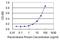 Mitochondrial Ribosomal Protein L48 antibody, H00051642-M02, Novus Biologicals, Enzyme Linked Immunosorbent Assay image 