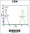 IKAROS Family Zinc Finger 1 antibody, 55-095, ProSci, Flow Cytometry image 