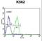 CD300 Molecule Like Family Member F antibody, LS-C168845, Lifespan Biosciences, Flow Cytometry image 