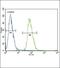 Alcohol Dehydrogenase 4 (Class II), Pi Polypeptide antibody, PA5-23637, Invitrogen Antibodies, Flow Cytometry image 