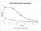 Programmed Cell Death 4 antibody, MP01105-1, Boster Biological Technology, Enzyme Linked Immunosorbent Assay image 