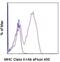 H2-Ab1 antibody, 48-5320-80, Invitrogen Antibodies, Flow Cytometry image 