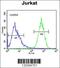 Proline Rich And Gla Domain 3 antibody, 55-292, ProSci, Flow Cytometry image 