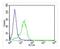 RAB3A, Member RAS Oncogene Family antibody, LS-B14834, Lifespan Biosciences, Flow Cytometry image 