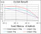 Raf-1 Proto-Oncogene, Serine/Threonine Kinase antibody, abx011435, Abbexa, Enzyme Linked Immunosorbent Assay image 