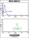 Mtr4 Exosome RNA Helicase antibody, 63-621, ProSci, Flow Cytometry image 