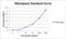 Suppression Of Tumorigenicity 14 antibody, ADI-900-221-0001, Enzo Life Sciences, Enzyme Linked Immunosorbent Assay image 