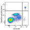 BDCA2 antibody, 354220, BioLegend, Flow Cytometry image 