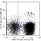 CD11C antibody, 117319, BioLegend, Flow Cytometry image 