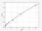 Inosine Monophosphate Dehydrogenase 2 antibody, EH4003, FineTest, Enzyme Linked Immunosorbent Assay image 