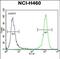 Protocadherin Alpha 9 antibody, PA5-48338, Invitrogen Antibodies, Flow Cytometry image 