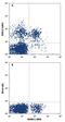 Fc receptor-like protein 3 antibody, FAB3126P, R&D Systems, Flow Cytometry image 