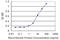 Tubulin Folding Cofactor C antibody, H00006903-M04, Novus Biologicals, Enzyme Linked Immunosorbent Assay image 