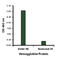 Influenza A HA antibody, LS-C19490, Lifespan Biosciences, Enzyme Linked Immunosorbent Assay image 