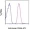 Carcinoembryonic Antigen Related Cell Adhesion Molecule 8 antibody, 17-0666-42, Invitrogen Antibodies, Flow Cytometry image 