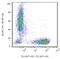 CD7 Molecule antibody, GTX79986, GeneTex, Flow Cytometry image 