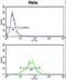 Lactate Dehydrogenase A antibody, LS-C165730, Lifespan Biosciences, Flow Cytometry image 