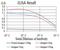 Anaphase Promoting Complex Subunit 10 antibody, NBP2-61888, Novus Biologicals, Enzyme Linked Immunosorbent Assay image 