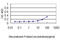 VHL Binding Protein 1 antibody, LS-C105052, Lifespan Biosciences, Enzyme Linked Immunosorbent Assay image 