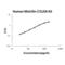 Matrilin 2 antibody, EK2020, Boster Biological Technology, Enzyme Linked Immunosorbent Assay image 